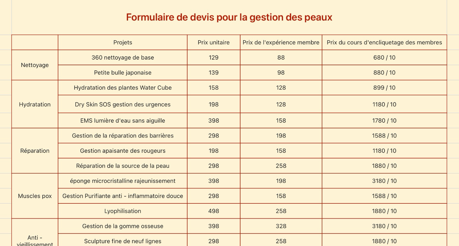 Formulaire de devis pour la gestion de la peau